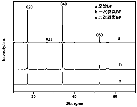 Method of preparing nano black phosphorus by black phosphorus stripping through liquid nitrogen