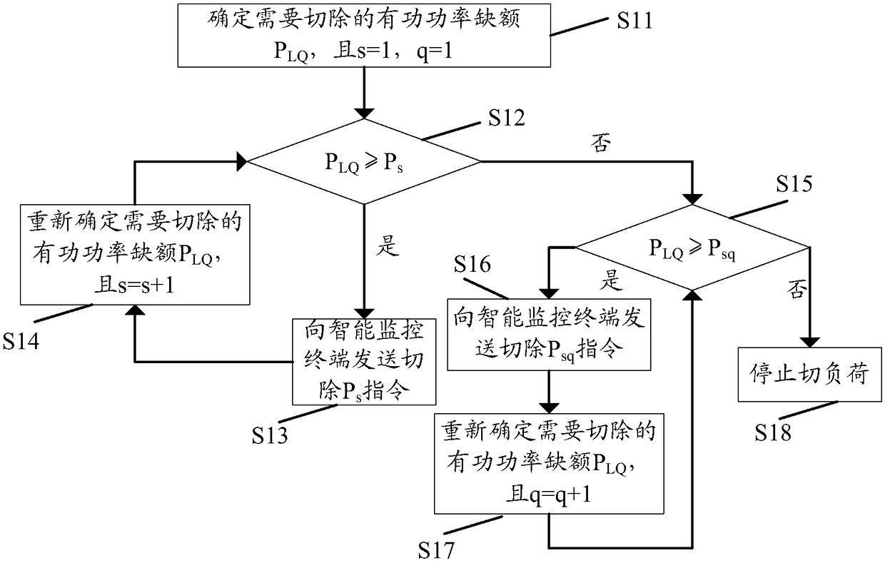 Micro-grid load reducing method, device and system and storage medium