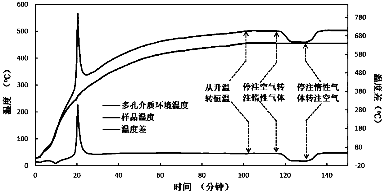 Device and method for monitoring thermal effect of crude oil sample reacting in porous medium