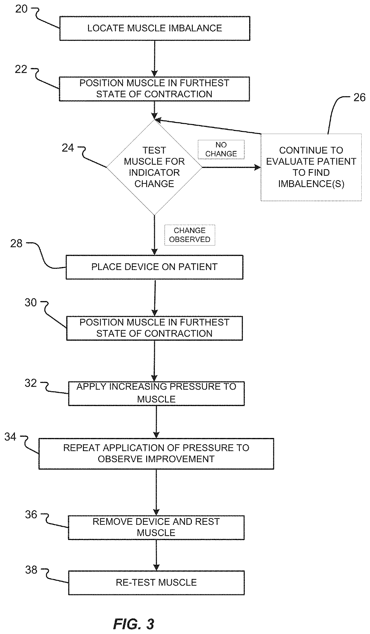 Muscle Optimization Device and Method