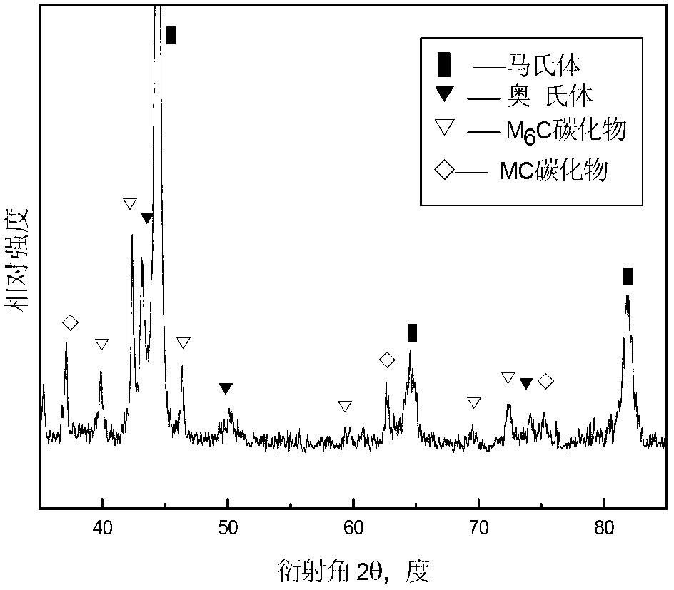 Preparation method of powder high-speed steel material