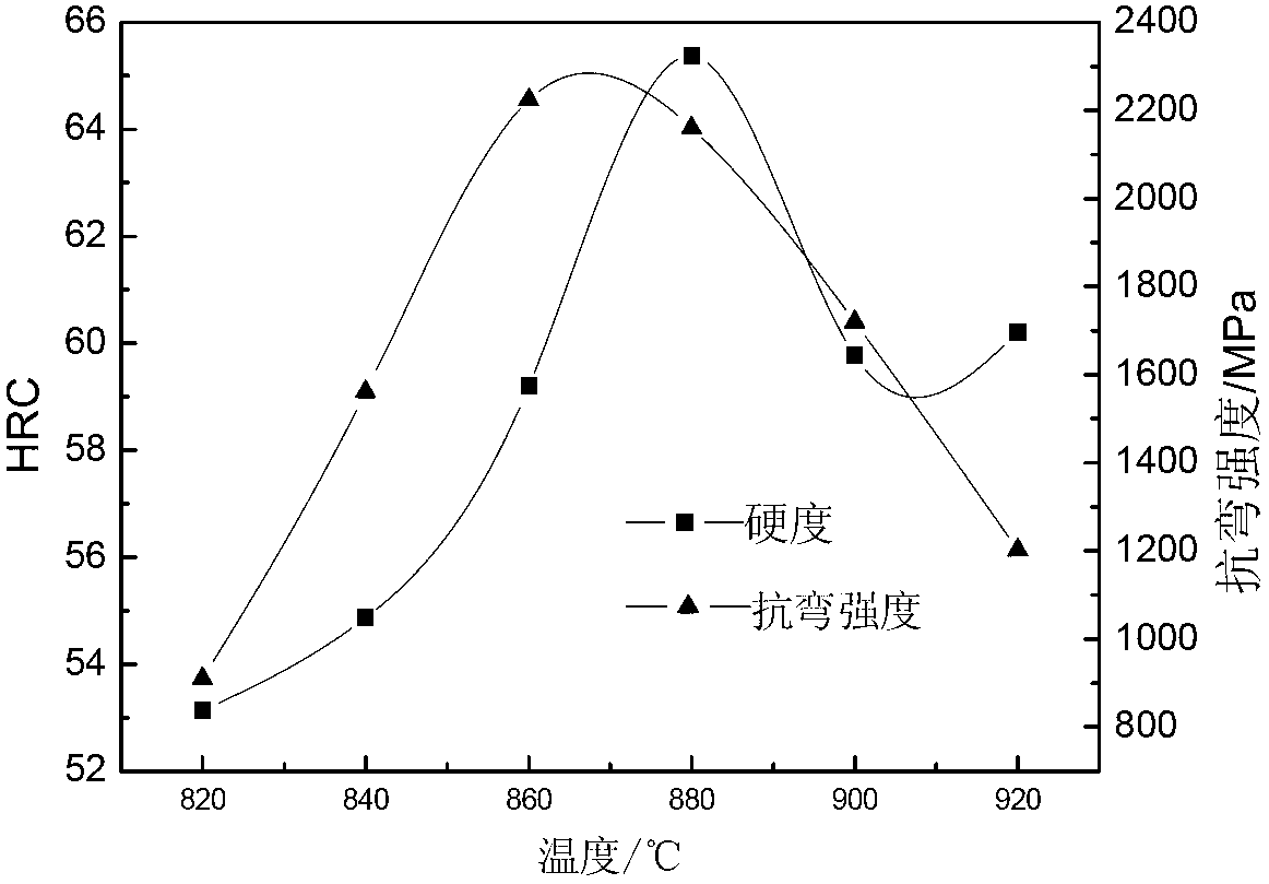 Preparation method of powder high-speed steel material