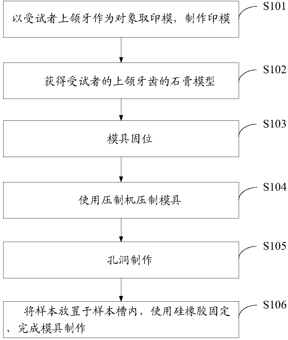 Dental plaque biofilm intraoral experimental device and manufacturing method