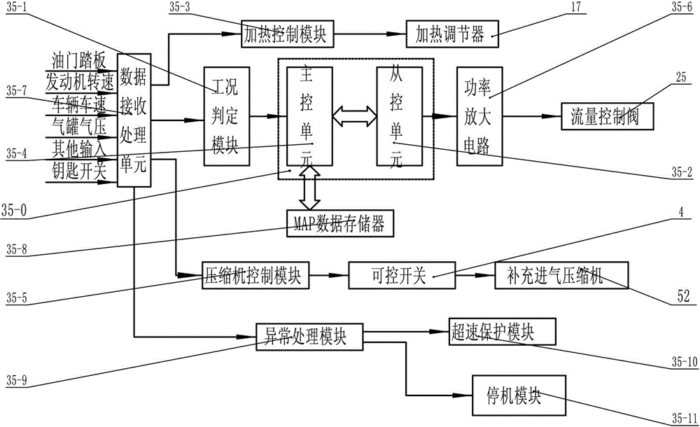 Apparatus for anti-submersion aerodynamic cars