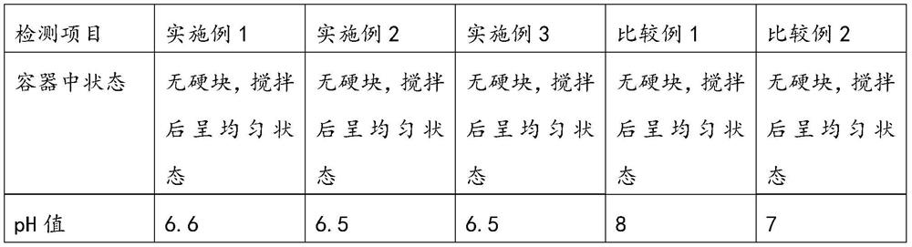 Antiviral coating and preparation method thereof