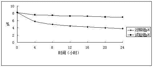 Bacillus amyloliquefaciens insecticide-fertilizer for farm onsite fermentation and applications thereof