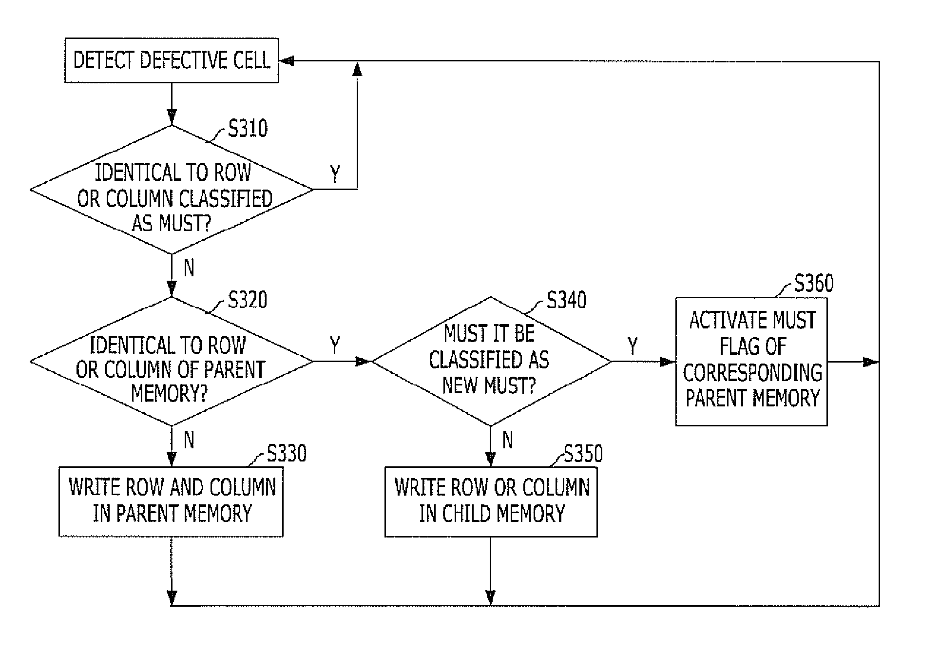 Device and method for repair analysis