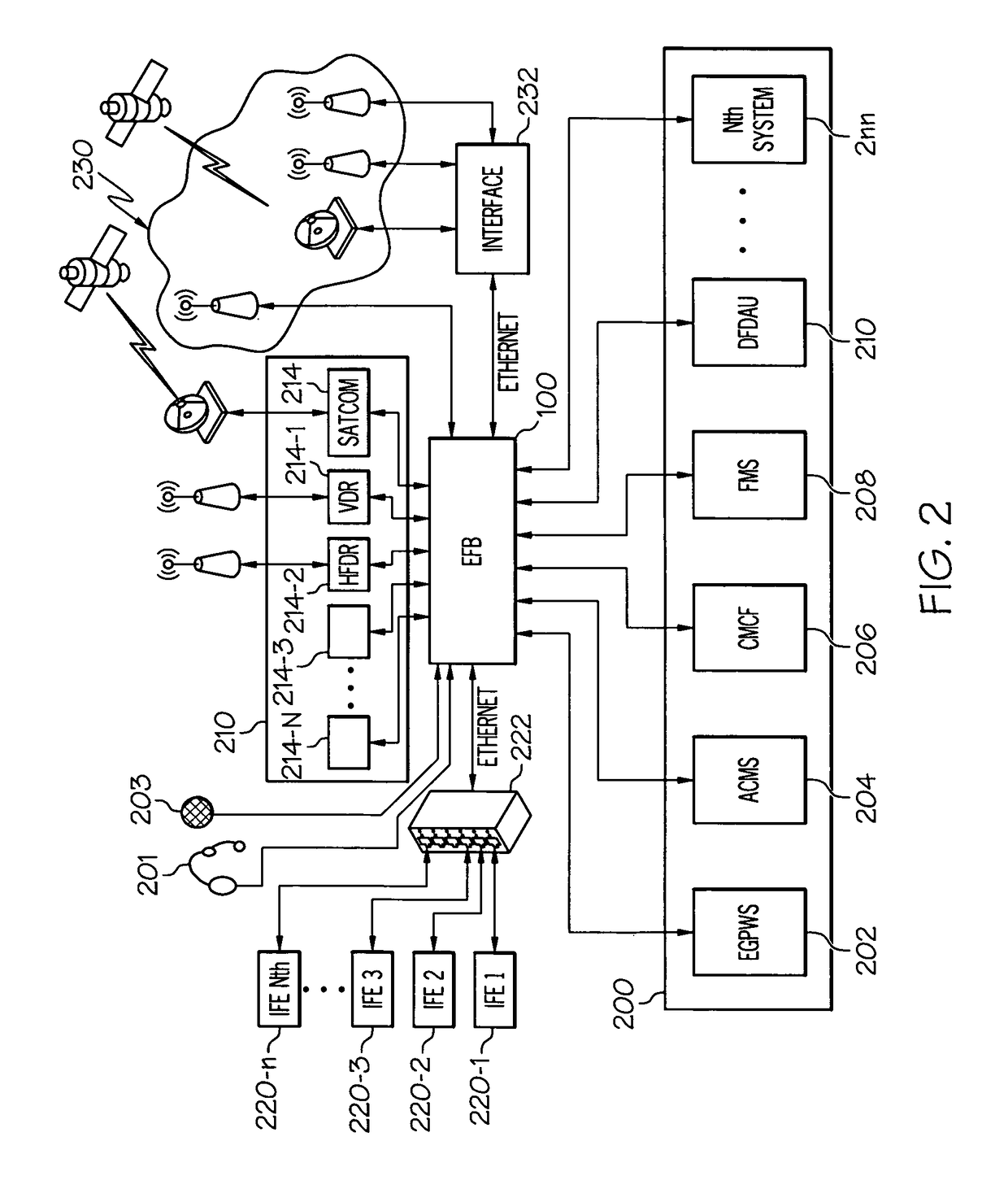 Next generation electronic flight bag