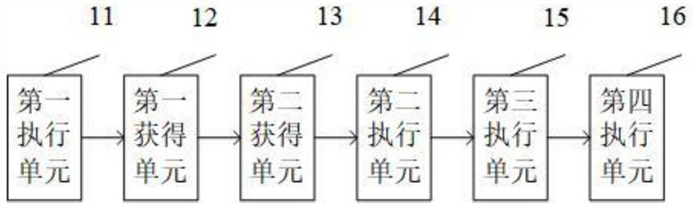 Reservoir large water surface pollution treatment method and system