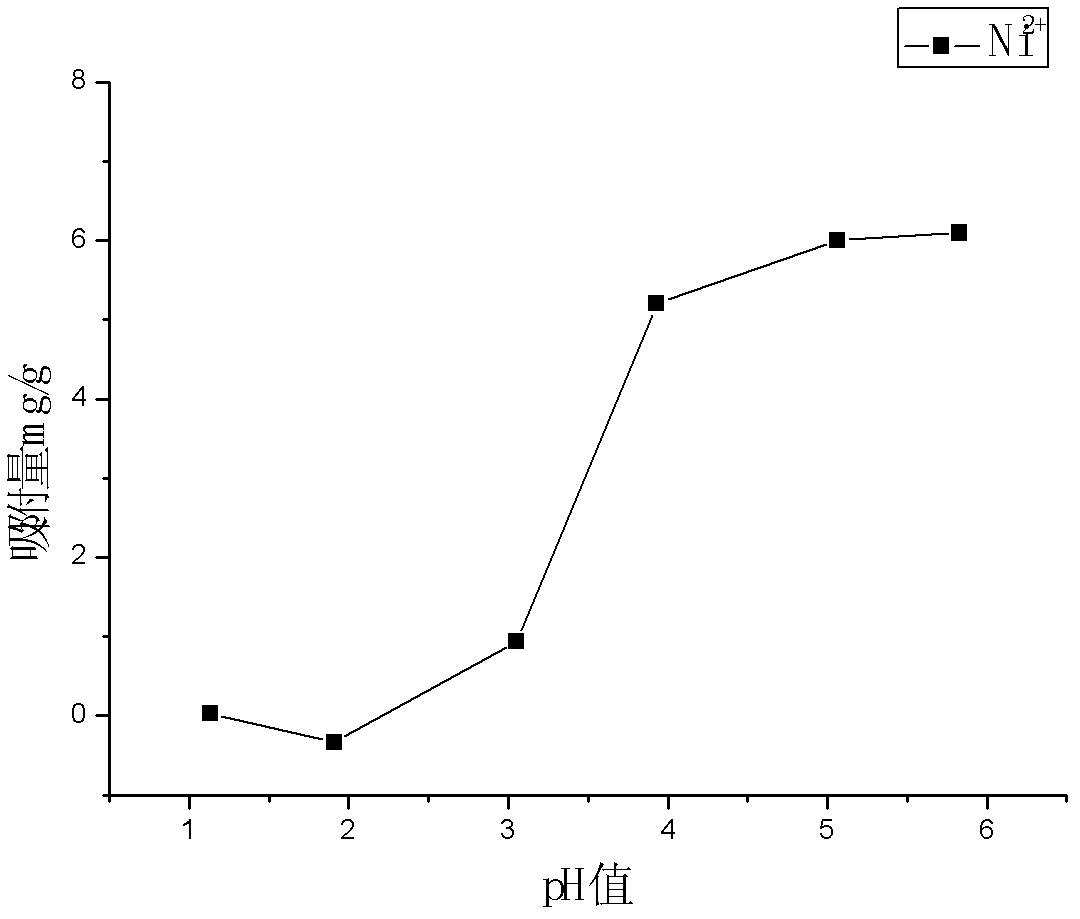 Hydrogel, its preparation method and its application in heavy metal waste water treatment