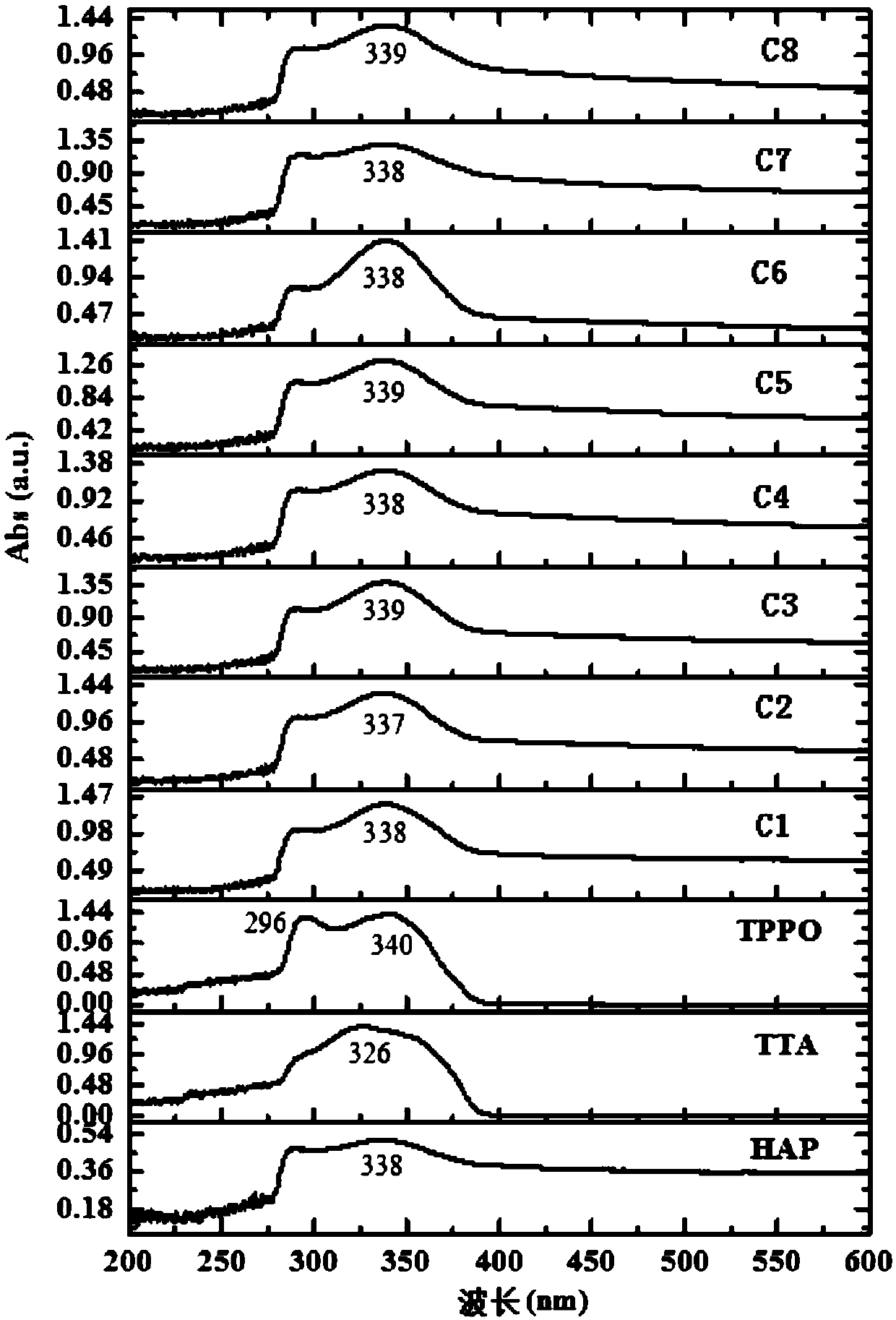 Rare earth composite fluorescent material using calcium phosphate as matrix, and preparation method thereof