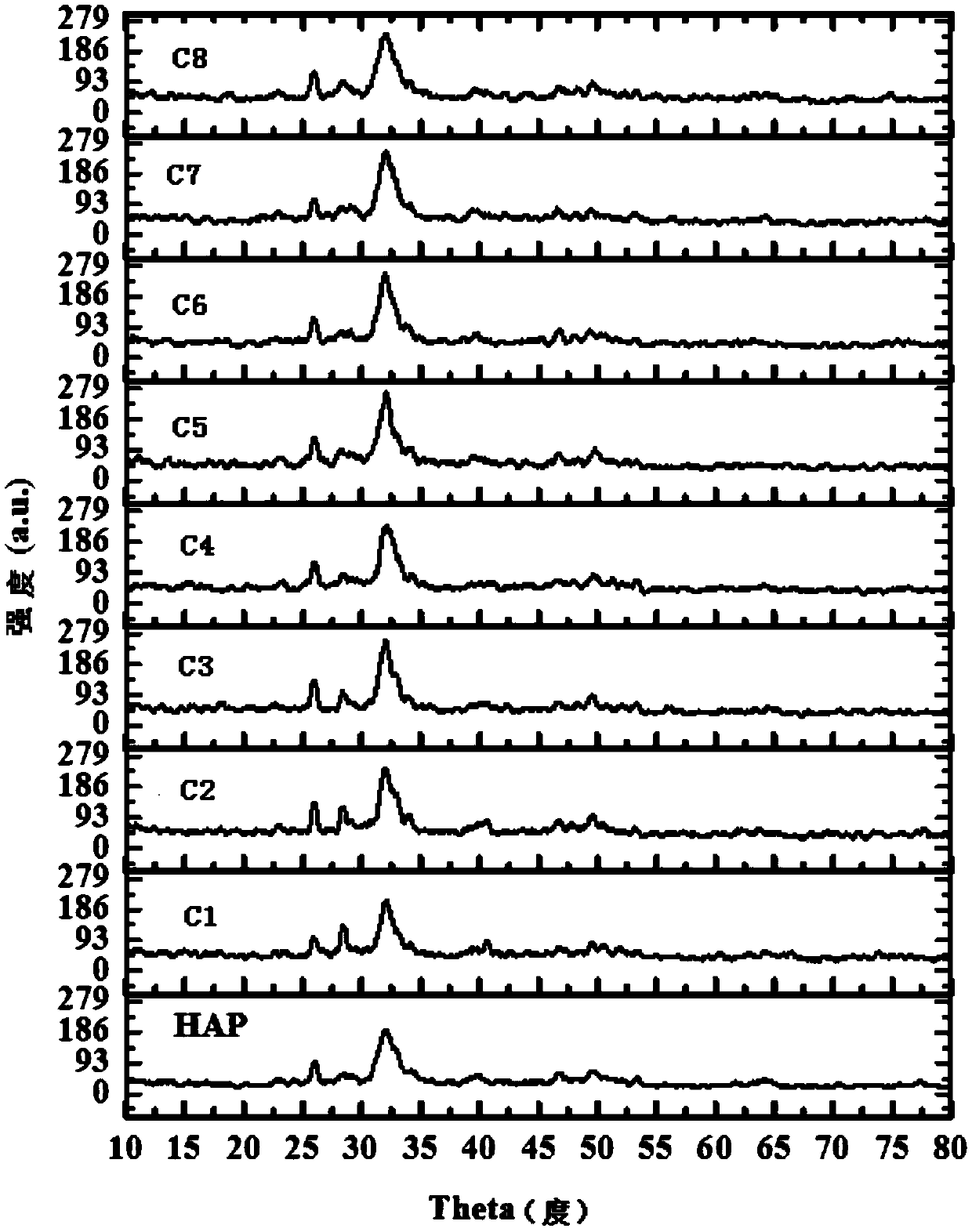 Rare earth composite fluorescent material using calcium phosphate as matrix, and preparation method thereof