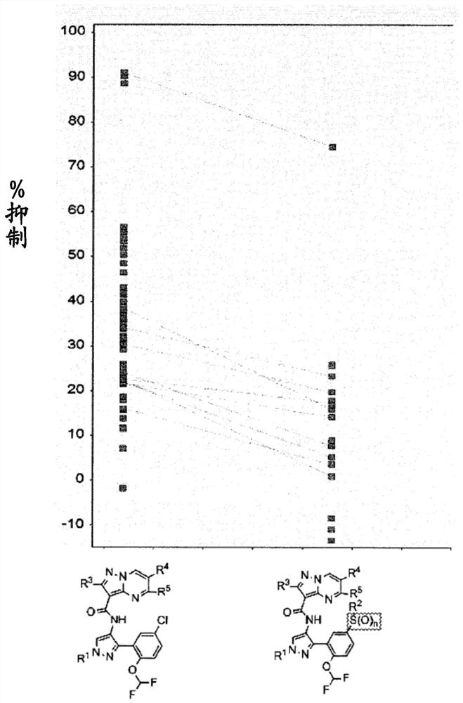 Janus kinase inhibitors, compositions and uses thereof