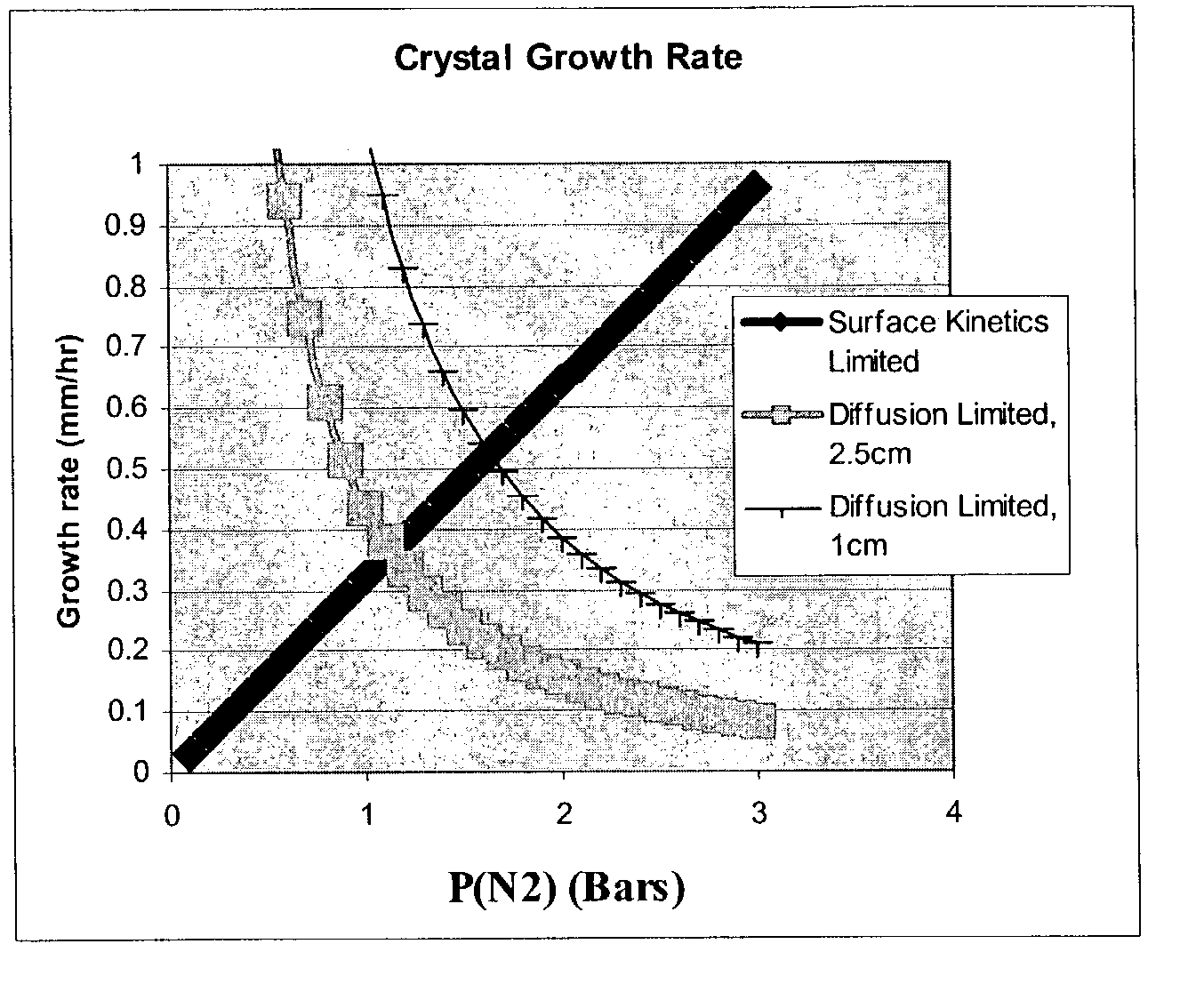 Method and apparatus for producing large, single-crystals of aluminum nitride