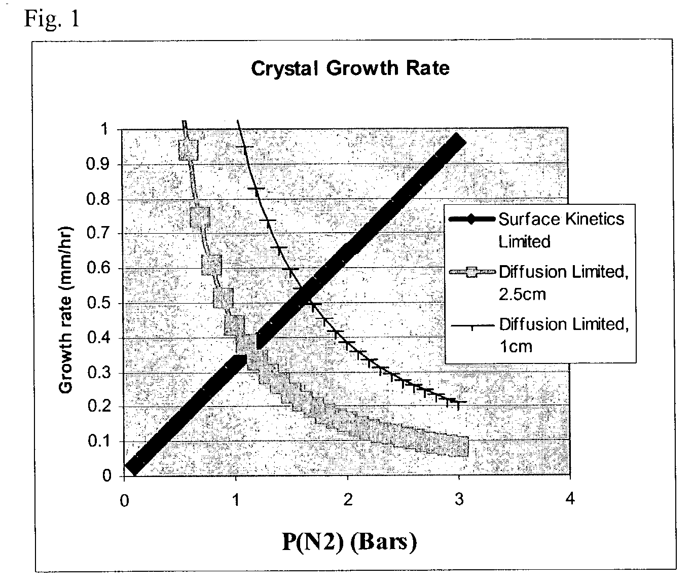 Method and apparatus for producing large, single-crystals of aluminum nitride