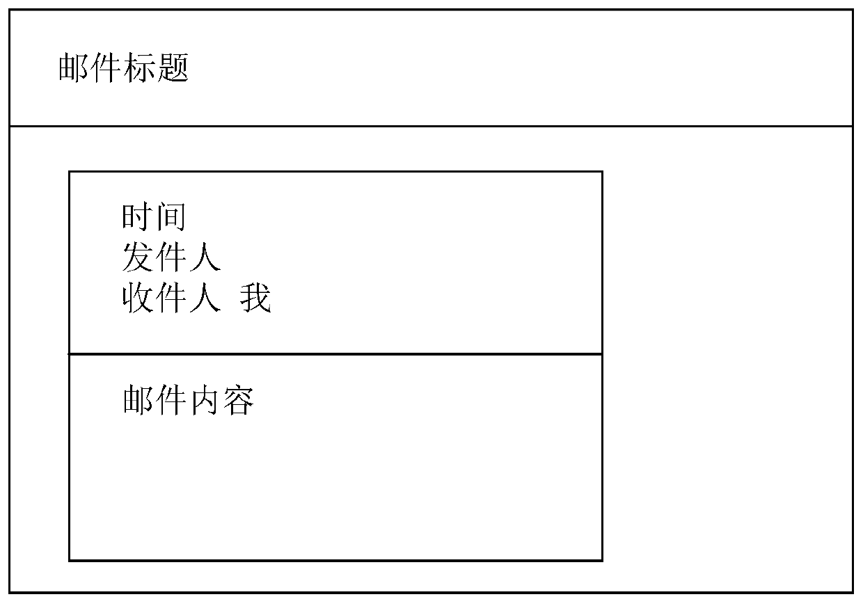 Service alarm method and device, computer equipment and storage medium