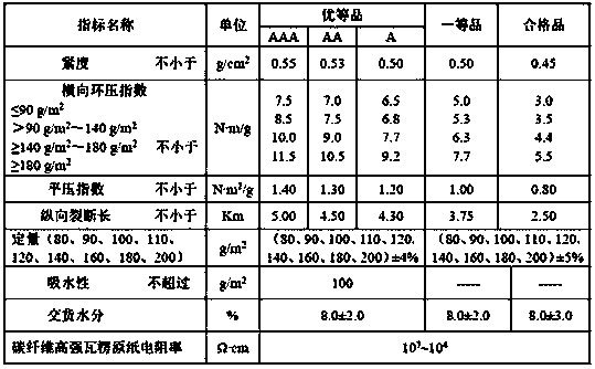 Carbon fiber high-strength corrugated raw board and preparing method thereof