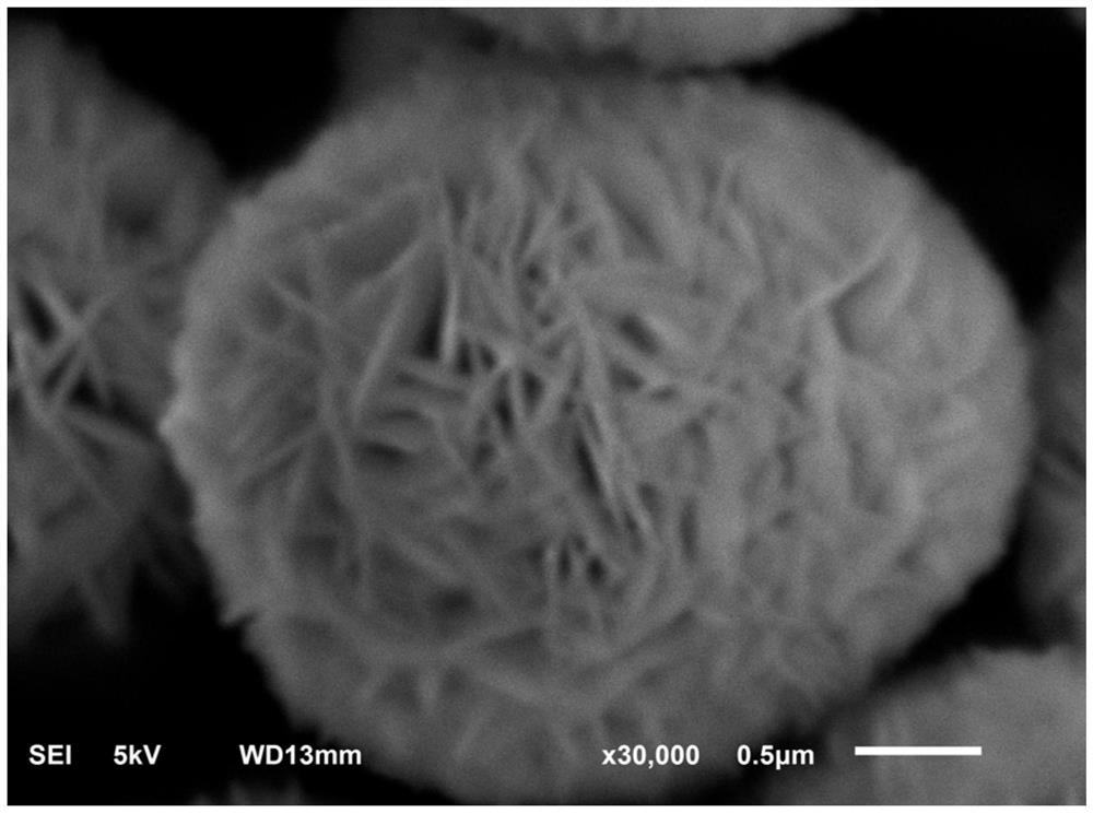 Method for reducing surface alkali content of lithium battery positive electrode material