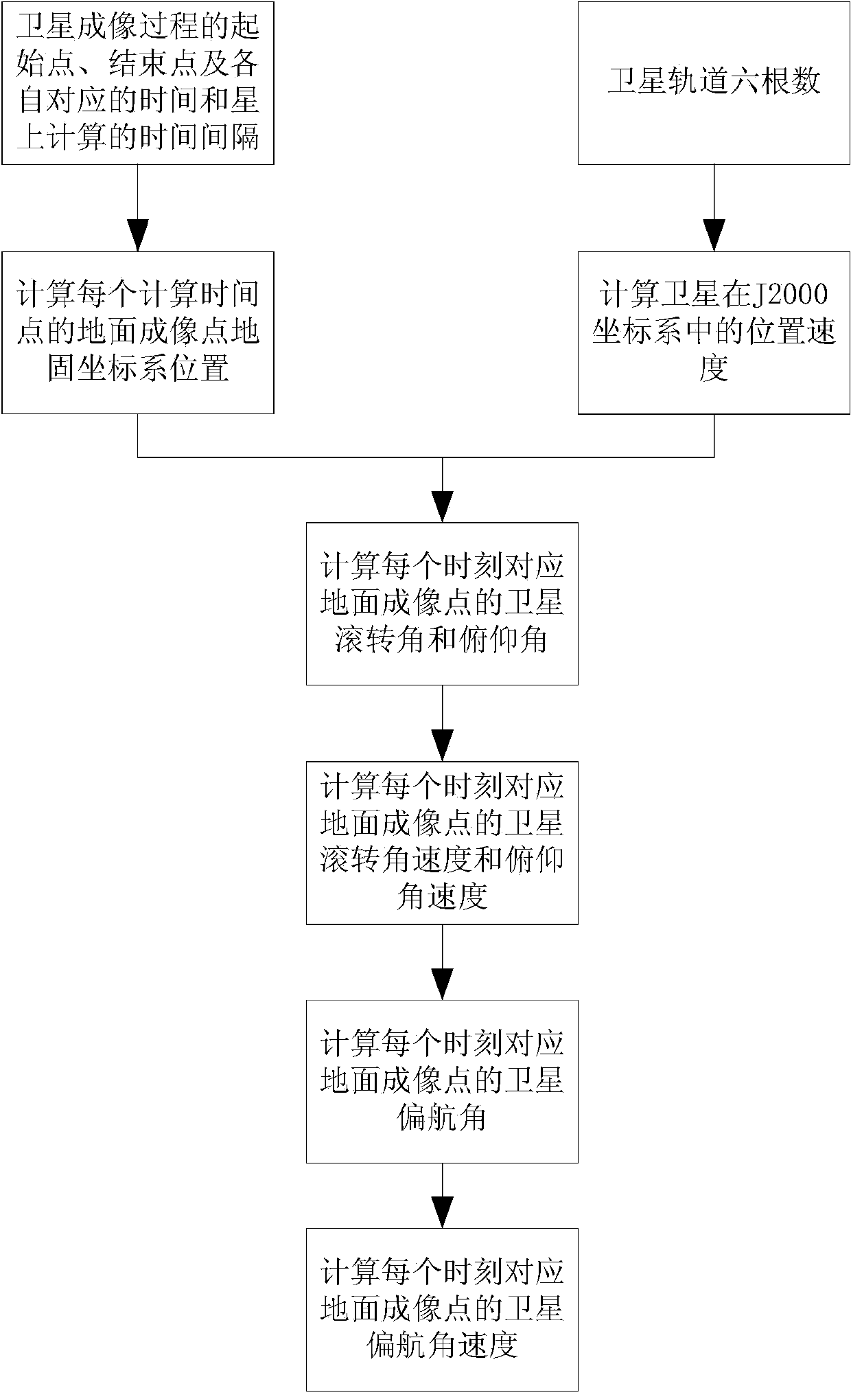 Method for planning attitude maneuver in imaging process of agile satellite