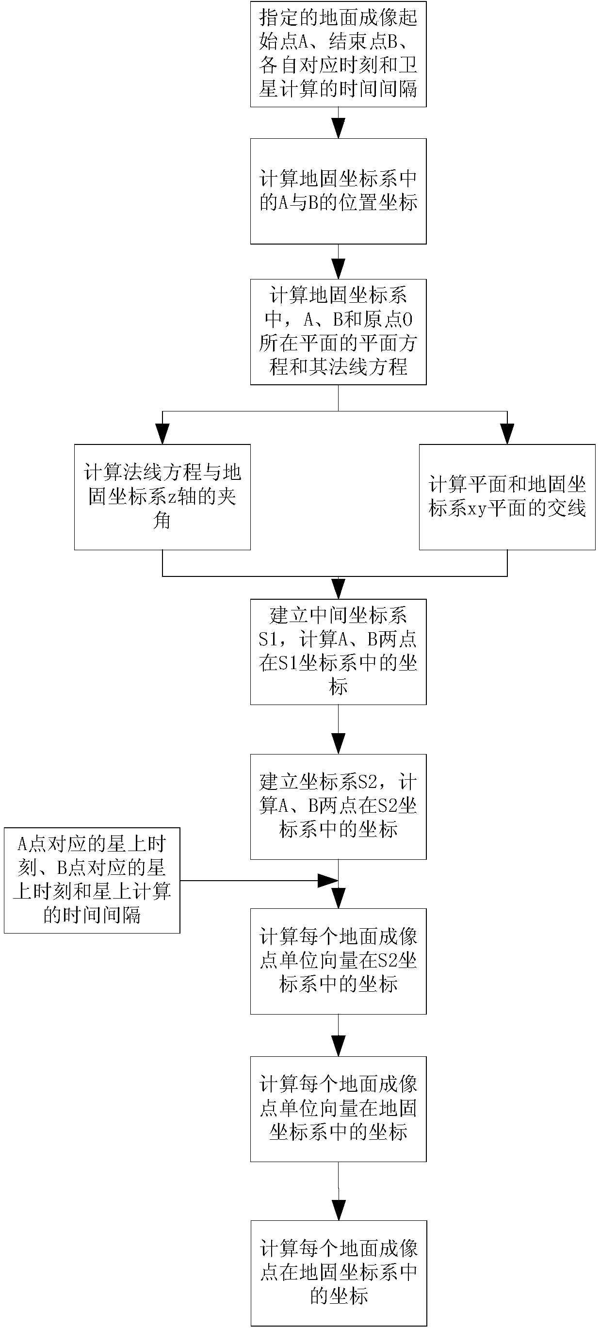 Method for planning attitude maneuver in imaging process of agile satellite