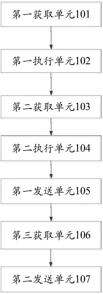 User login method, user terminal and server