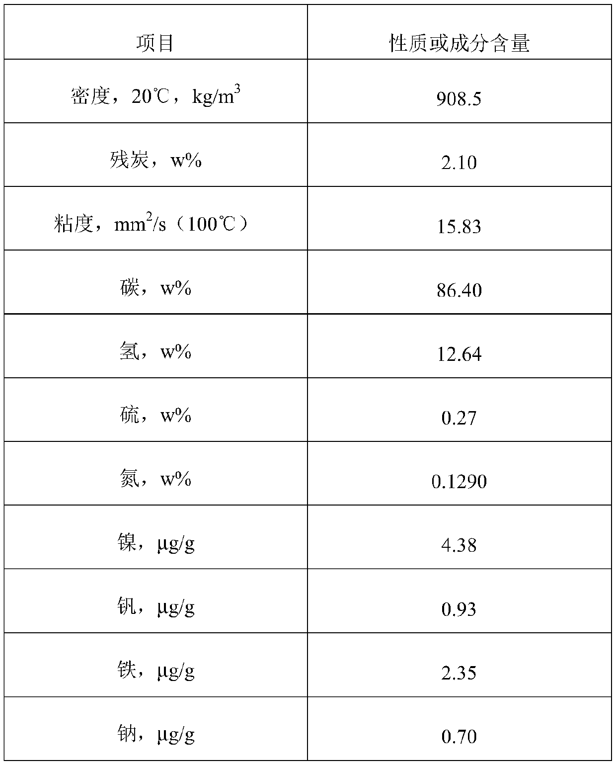 Catalytic cracking raw material pretreatment method and light oil production method and system