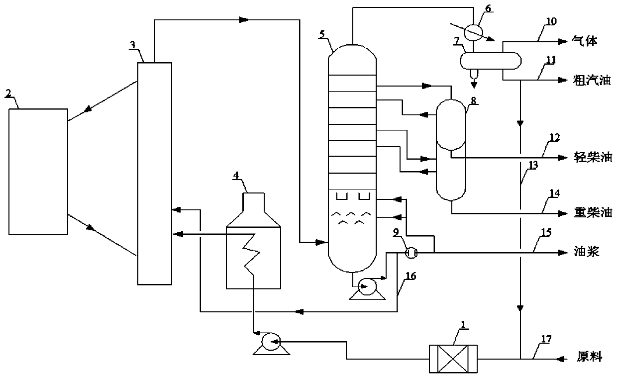 Catalytic cracking raw material pretreatment method and light oil production method and system