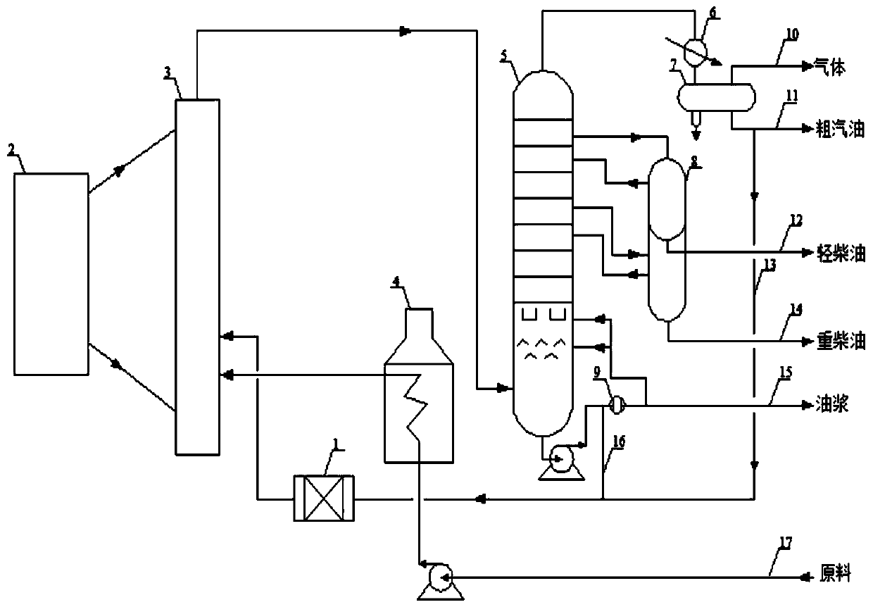 Catalytic cracking raw material pretreatment method and light oil production method and system