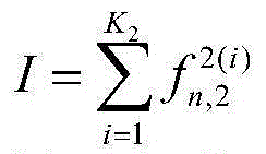 Image classification method based on concise unsupervised convolutional network