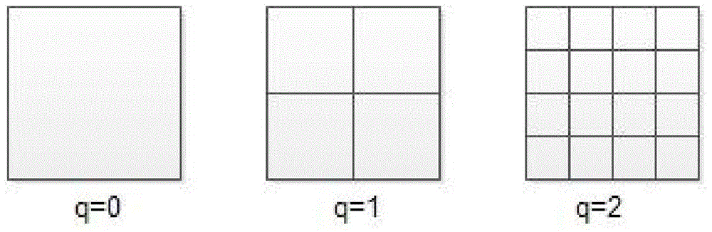 Image classification method based on concise unsupervised convolutional network