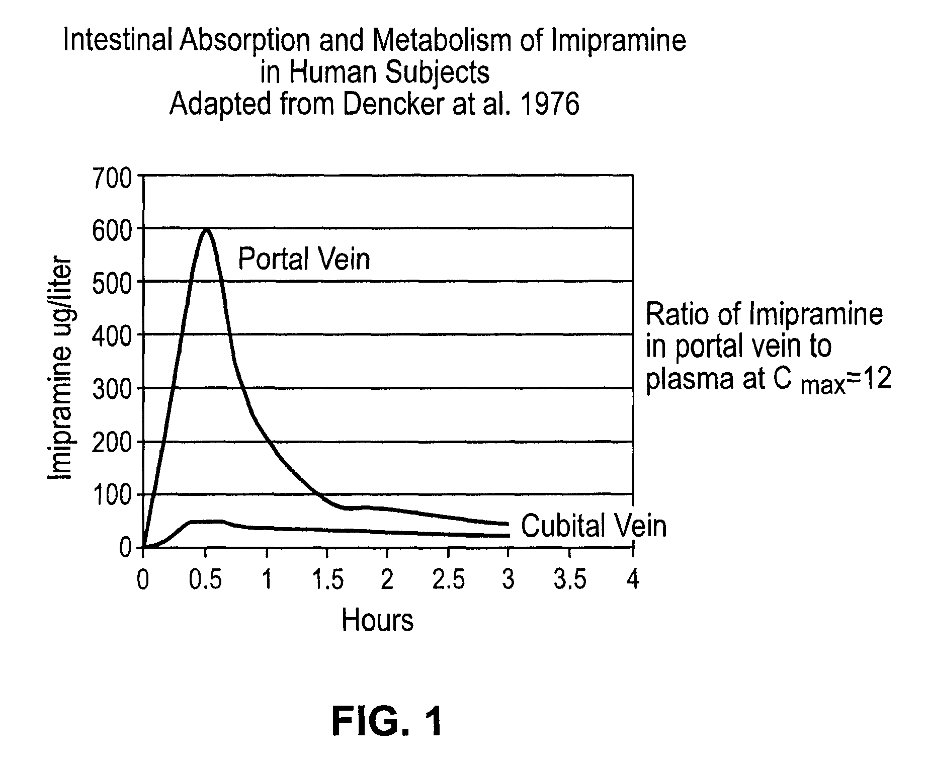 Noncardiotoxic pharmaceutical compounds