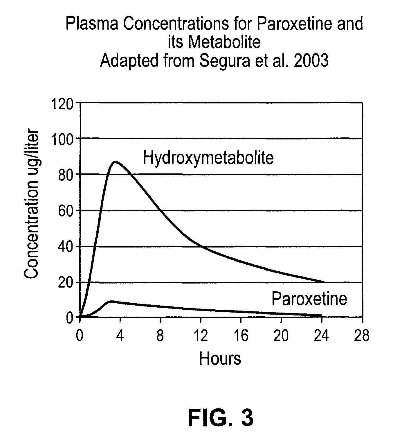 Noncardiotoxic pharmaceutical compounds