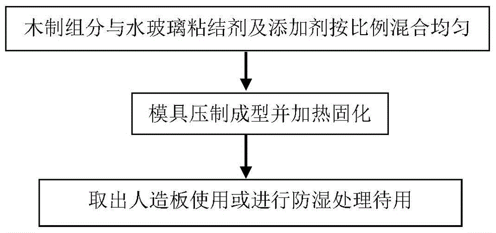 Inorganic binder refractory artificial board material and preparation method thereof