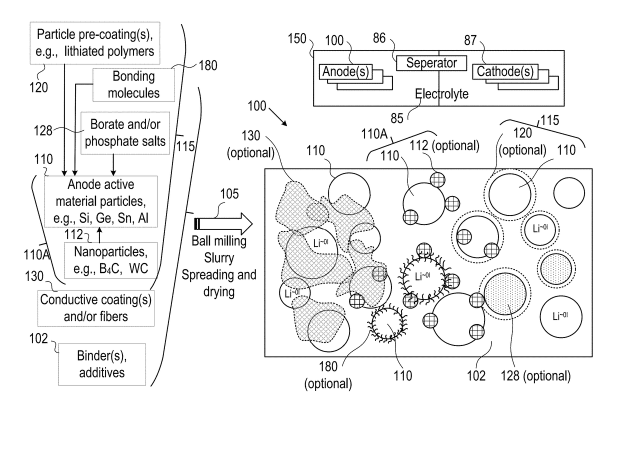 Buffering zone for preventing lithium metallization on the anode of lithium ion batteries