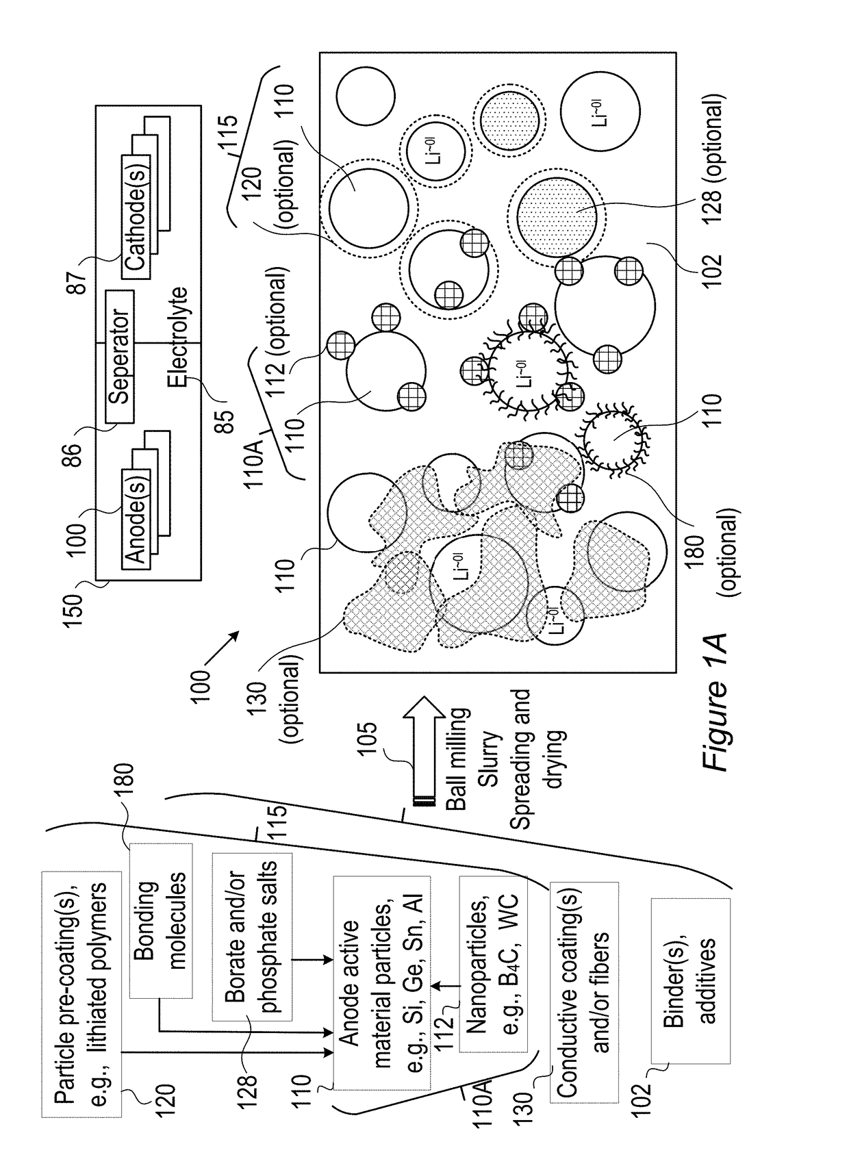 Buffering zone for preventing lithium metallization on the anode of lithium ion batteries