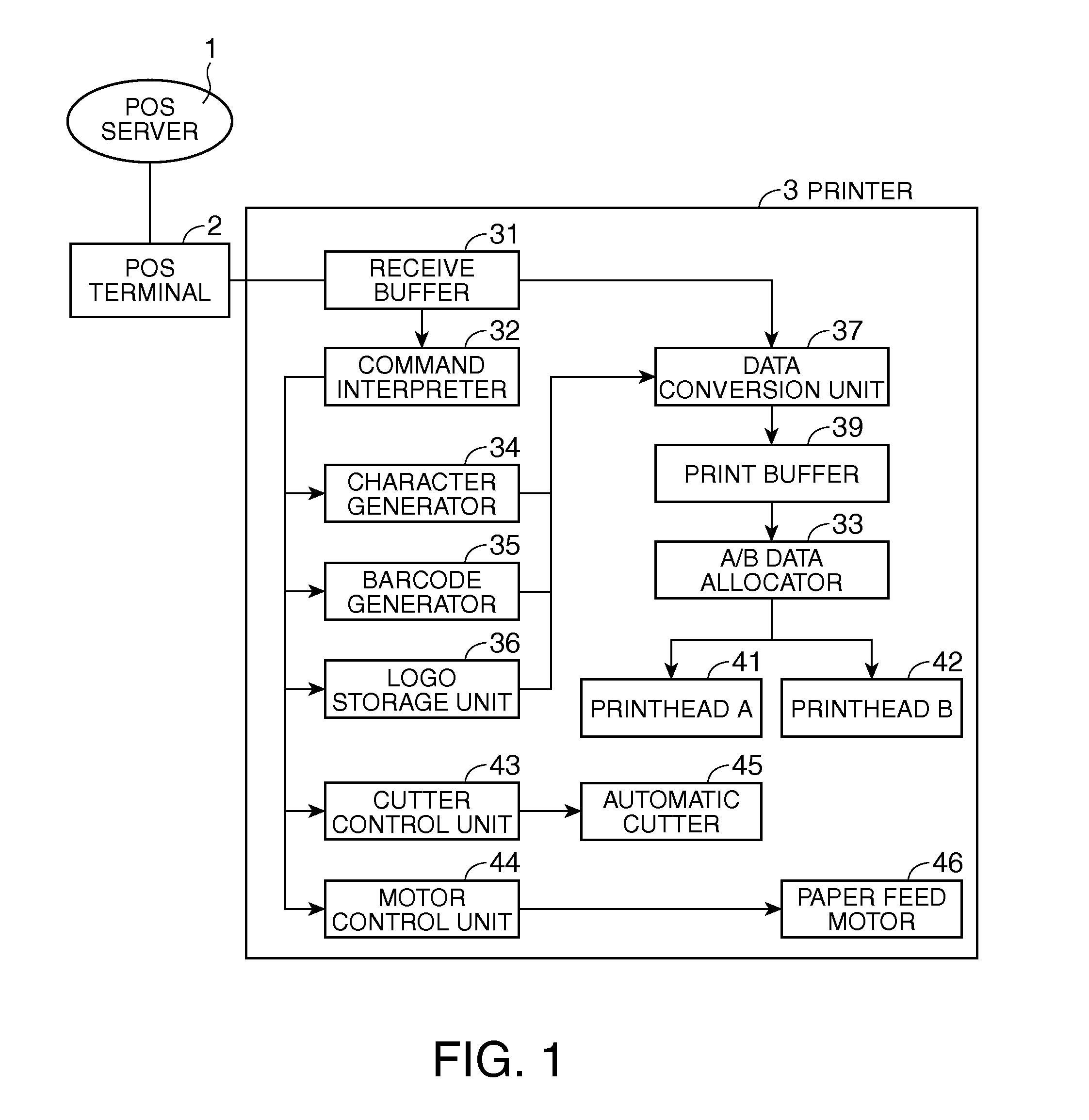 Double-sided receipt printing method and double-sided receipt printer