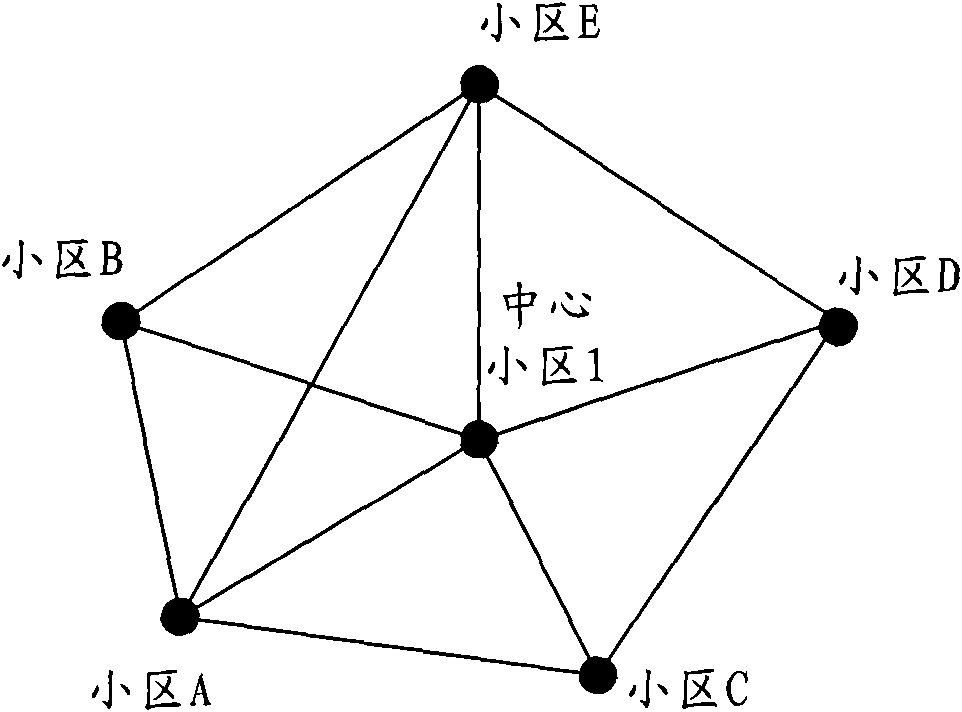 Method and system for optimizing wireless network