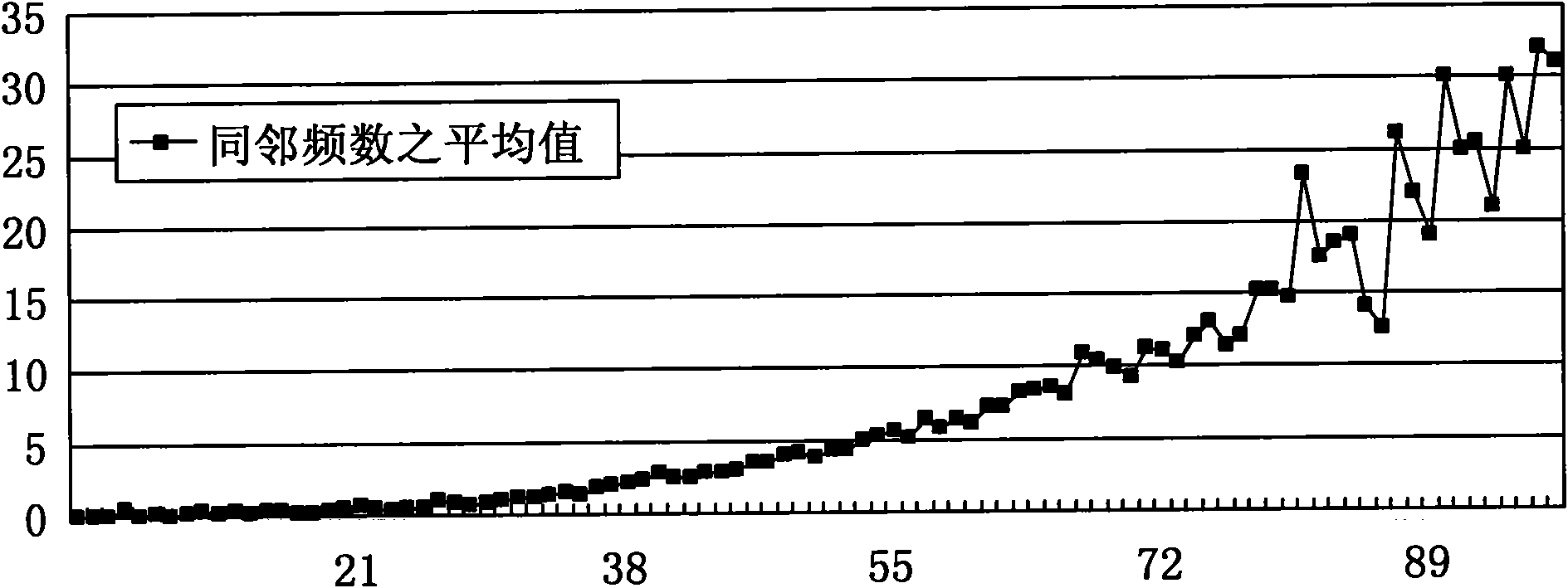 Method and system for optimizing wireless network