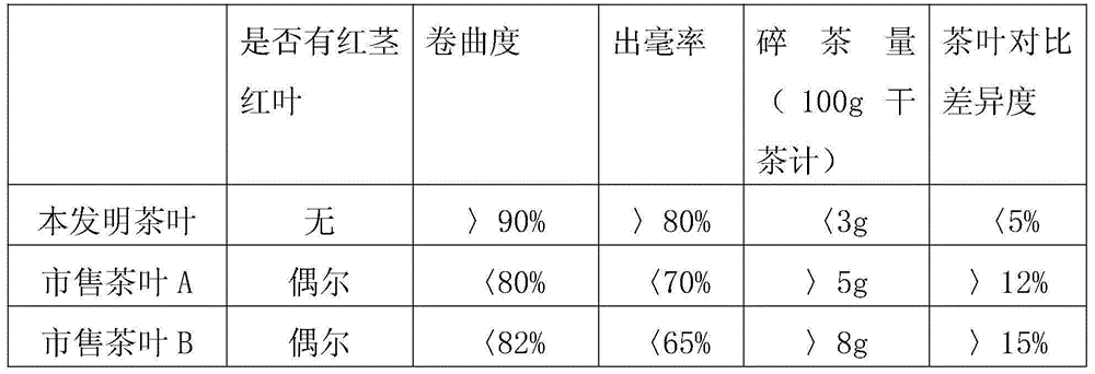 Manual making technique of green tea