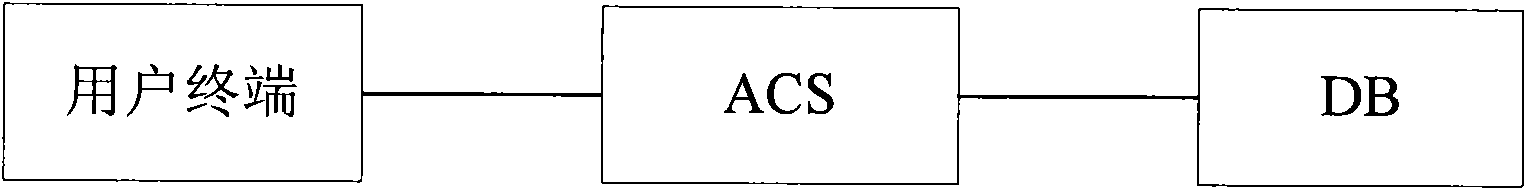 Method and system for sending terminal services