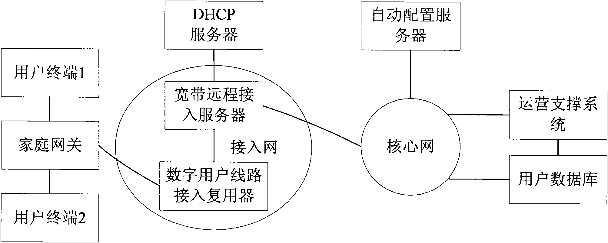 Method and system for sending terminal services