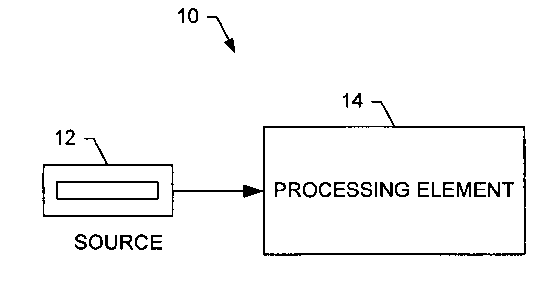 Media subsystem, method and computer program product for adaptive media buffering