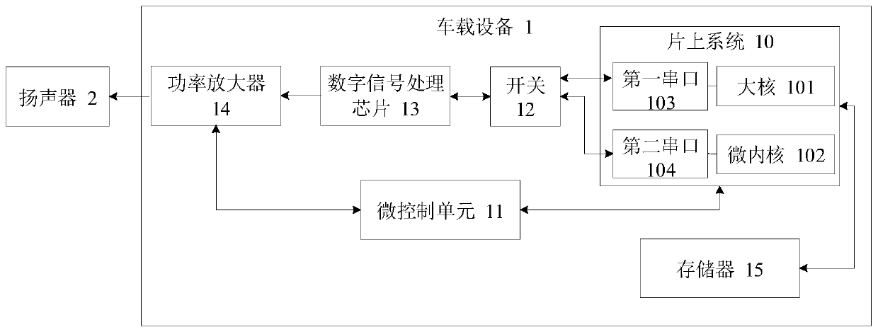 Vehicle alarm method, vehicle-mounted equipment, computer storage medium and system