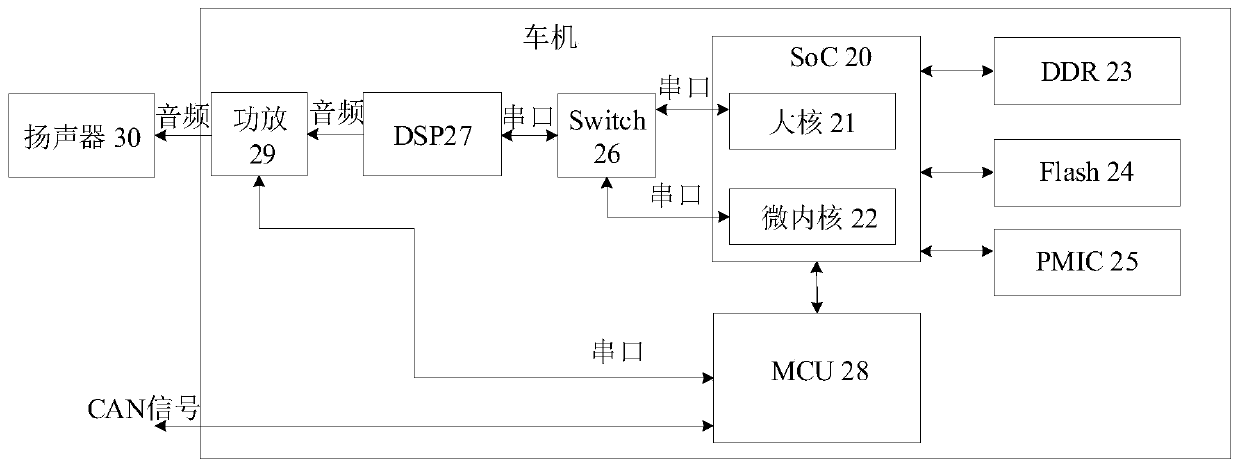 Vehicle alarm method, vehicle-mounted equipment, computer storage medium and system