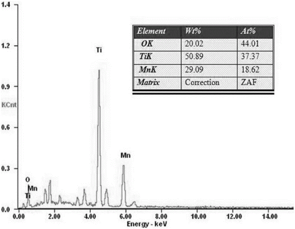 Titanium-based composite anode and preparing method and application thereof