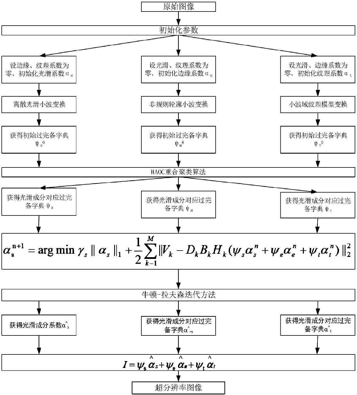 Sonar image super-resolution reconstruction target tracking and detection method based on compressed sensing