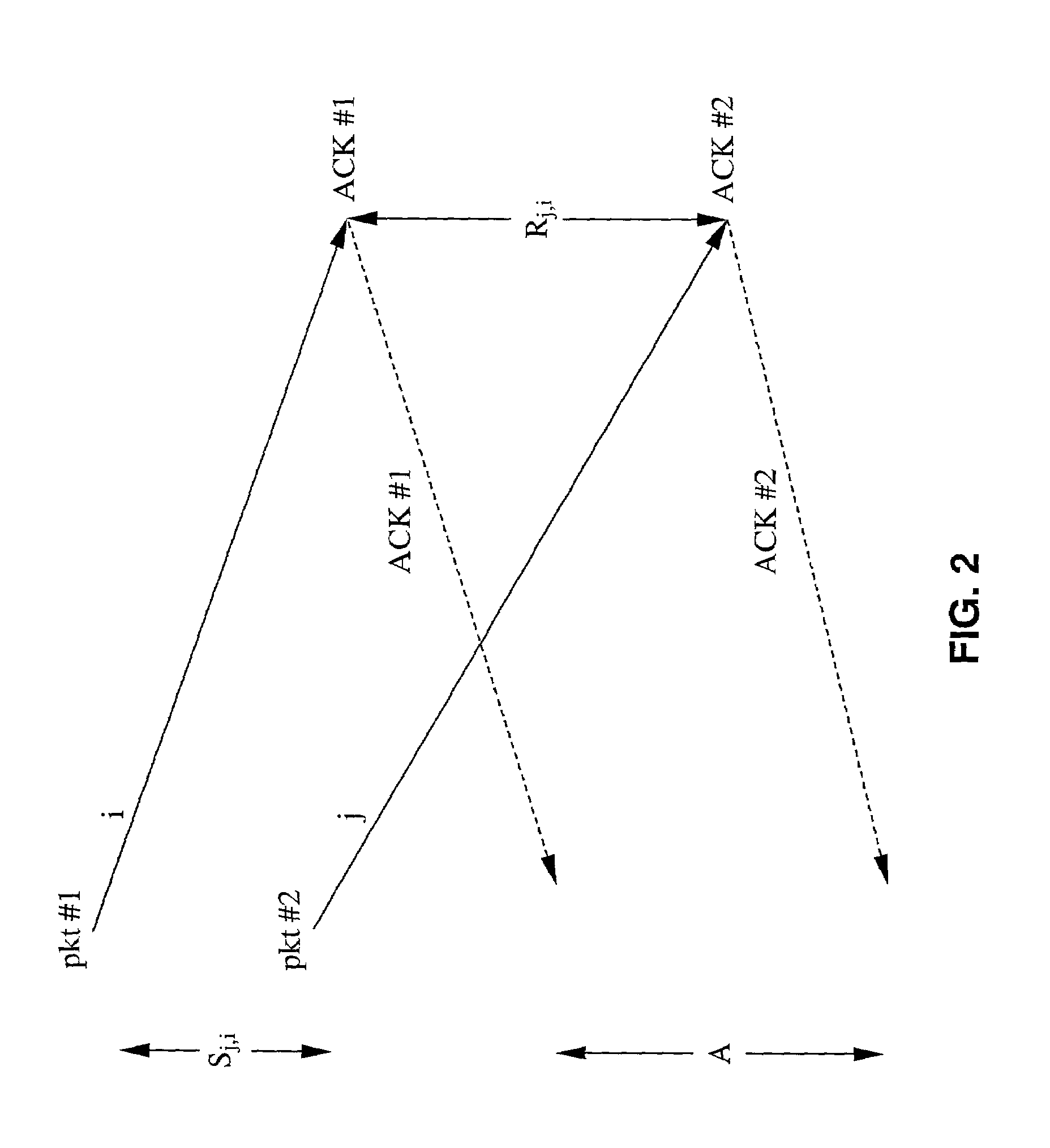 Method for improving TCP performance over wireless links