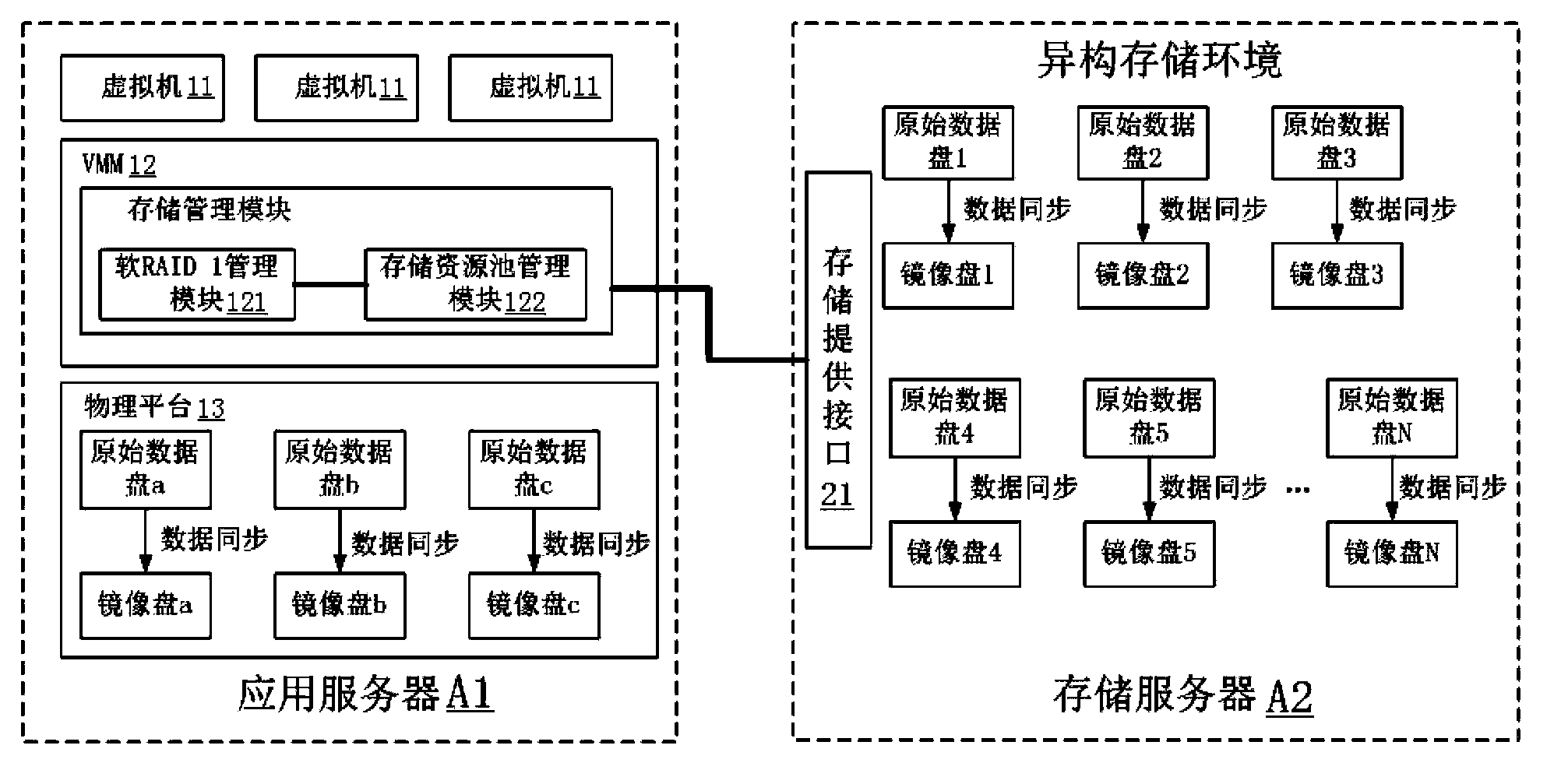 Heterogeneous storage disaster recovery management system and heterogeneous storage disaster recovery management method