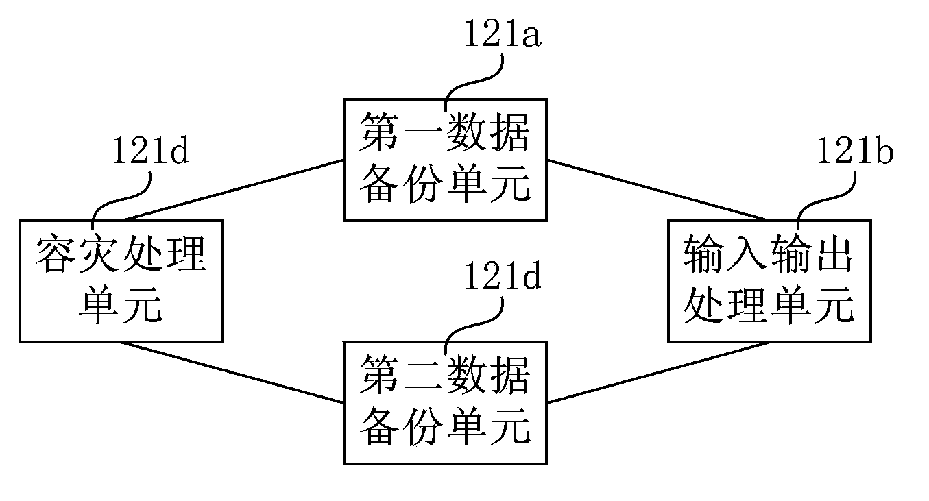 Heterogeneous storage disaster recovery management system and heterogeneous storage disaster recovery management method