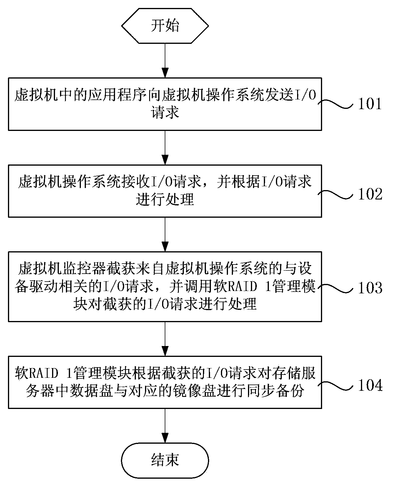 Heterogeneous storage disaster recovery management system and heterogeneous storage disaster recovery management method